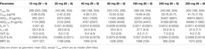 Pharmacokinetics, Pharmacodynamics, Safety, Tolerability, and Immunogenicity of the QX002N anti-IL-17 Monoclonal Antibody: A Phase I, Randomized, Double-Blind, Single Ascending Dose Study in Healthy Chinese Volunteers